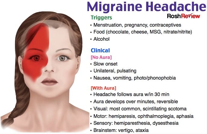 Migraine Headaches