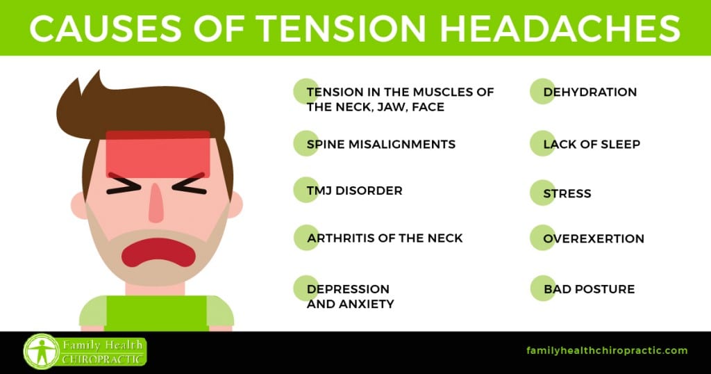Tension Headaches