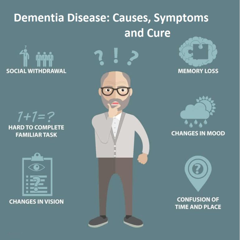 Dementia